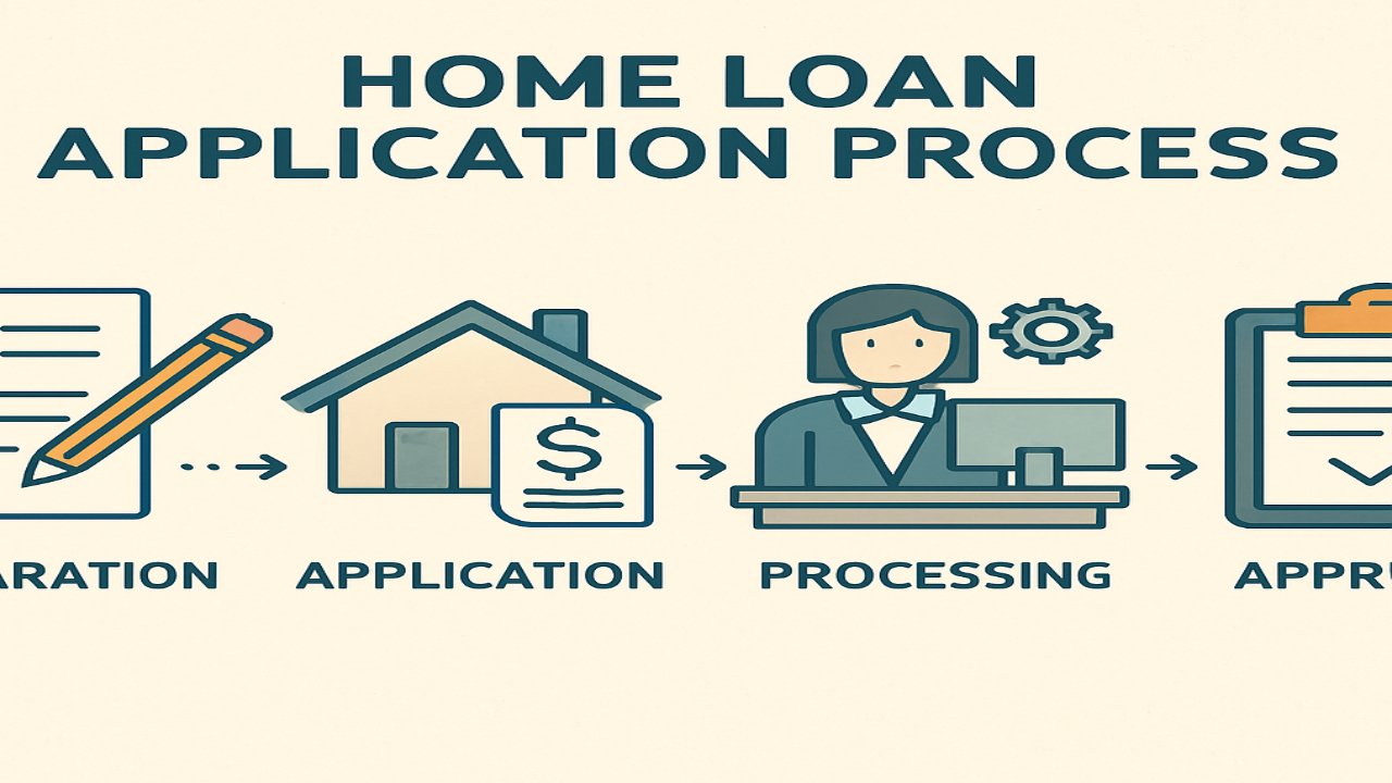 Applying for a CBA Home Loan