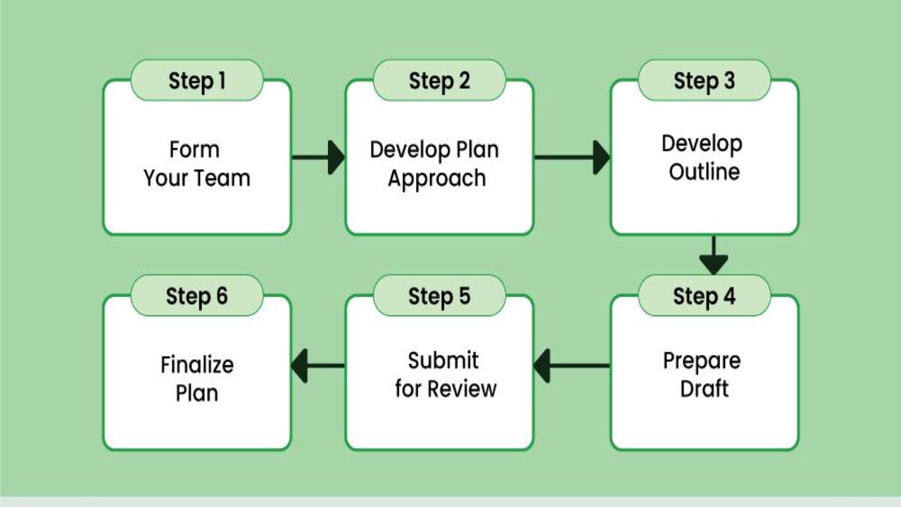 📑 The Application Process: Step by Step