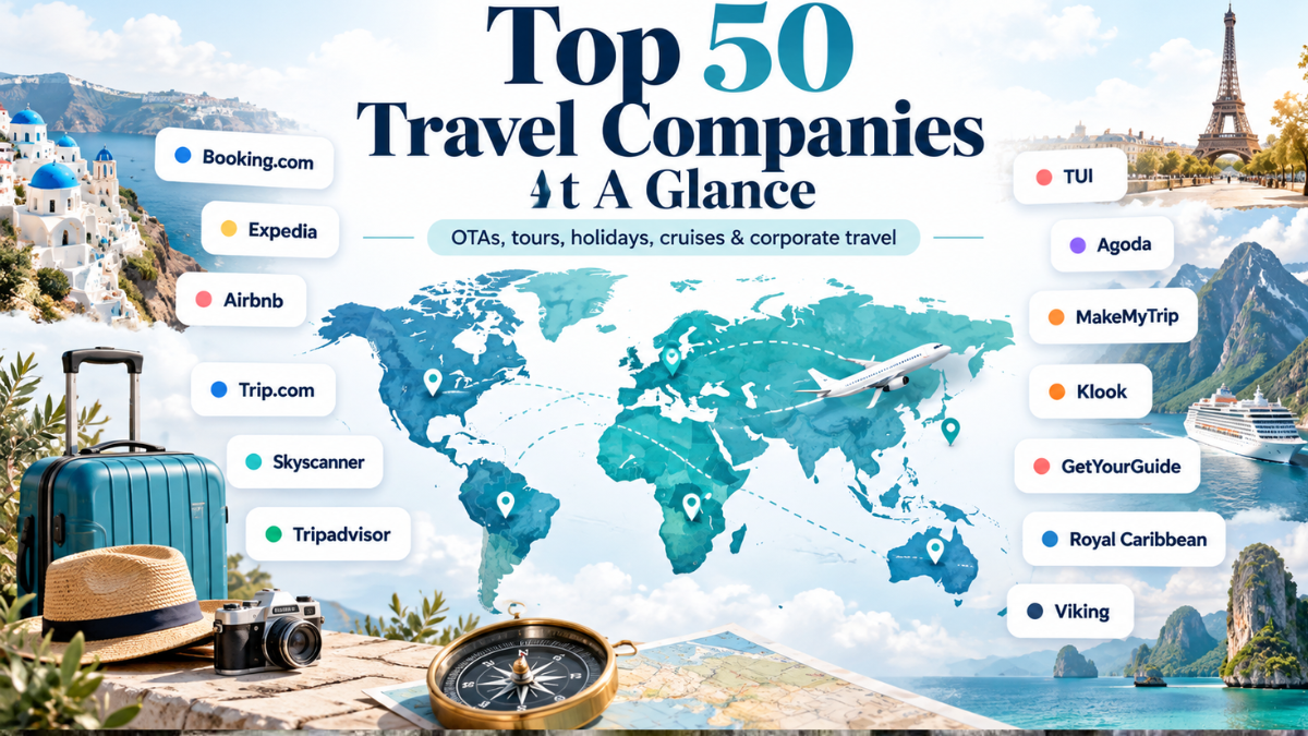Top 50 Travel Companies in the World: Best Travel Brands